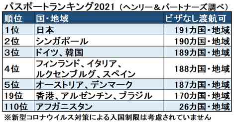 日本の良い所、悪い所