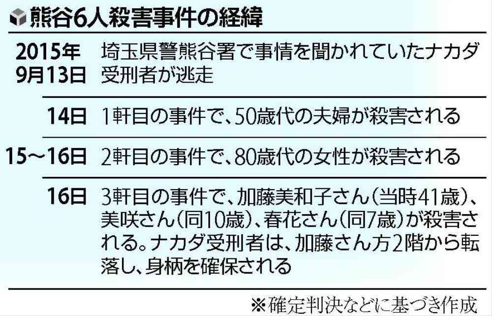 帰宅すると殺されていた妻と娘2人…今もその家に住む男性の思い、あまりにも残酷な日々