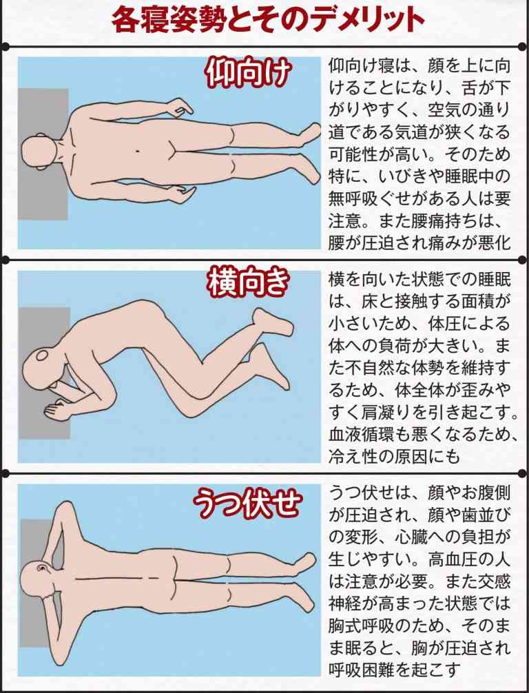 不健康になる2つの睡眠方法。「寝返りが打てないソファーでの睡眠」はNG