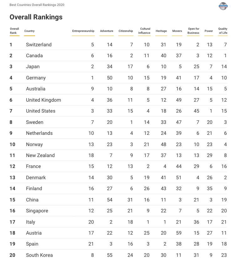 日本の良い所、悪い所