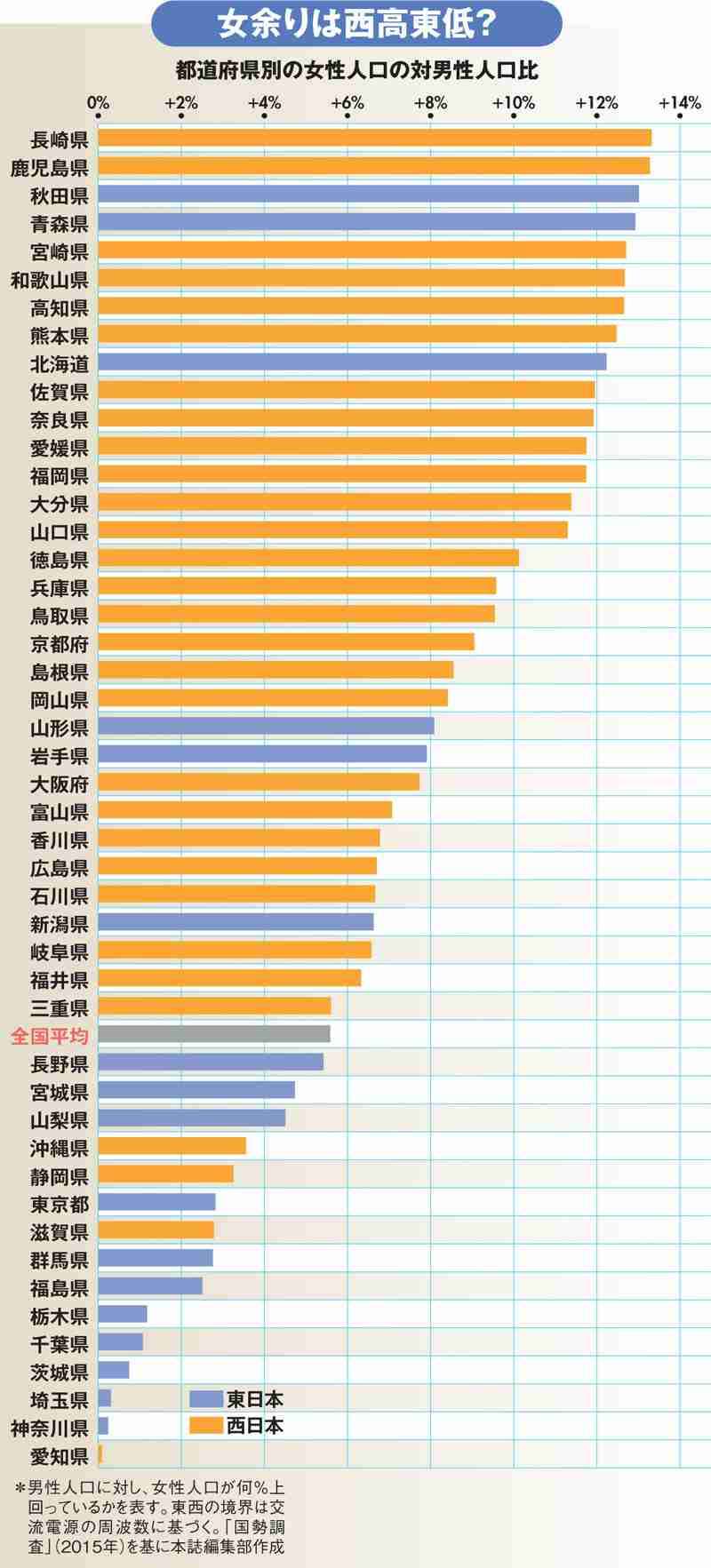｢不本意未婚｣結婚したいのにできない若者の真実 