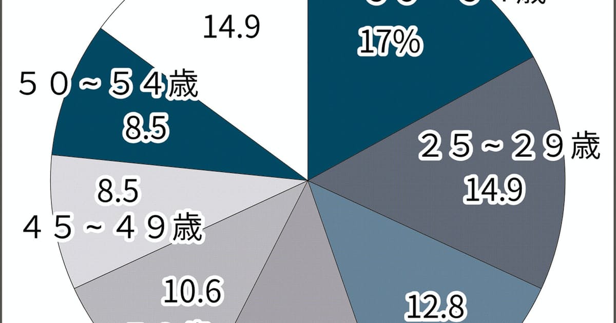 中高年ひきこもり61万人　内閣府が初調査: 日本経済新聞