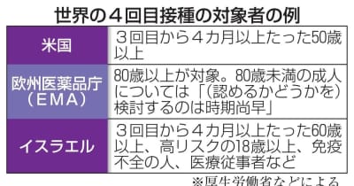 ワクチン4回目、高齢者ら限定　接種対象、持病ある人も