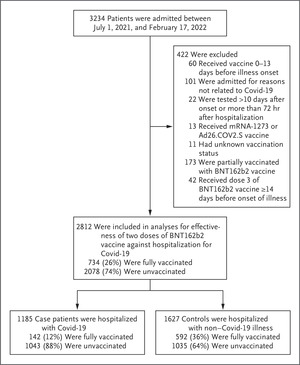 BNT162b2 Protection against the Omicron Variant in Children and Adolescents | NEJM