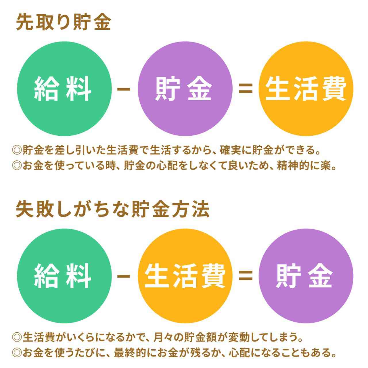 先取り貯金している人〜👛