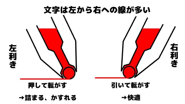 子どもが左利きだったら矯正しますか？