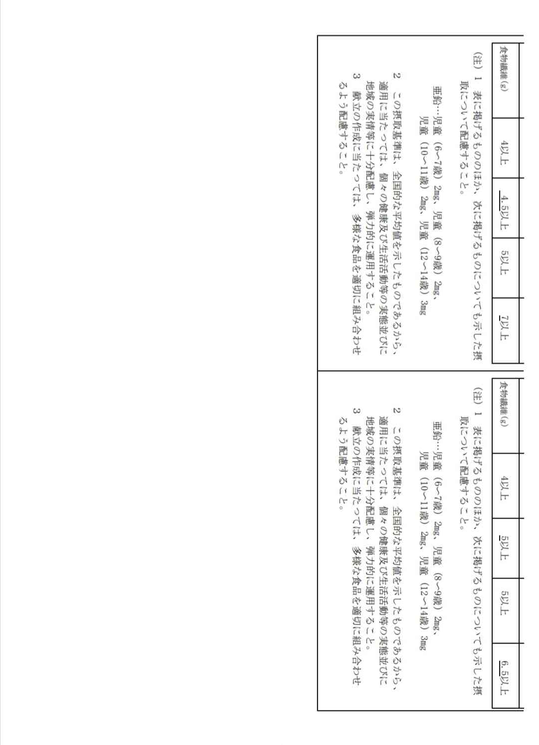 教えて！プロテインの効果