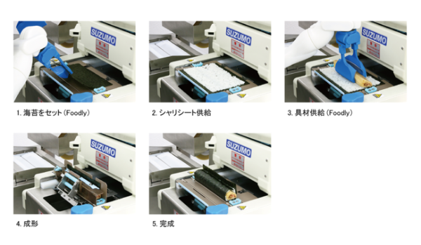 これぞ協働！ 人型ロボットが食品工場で盛り付け作業、弁当・レトルト惣菜を製造