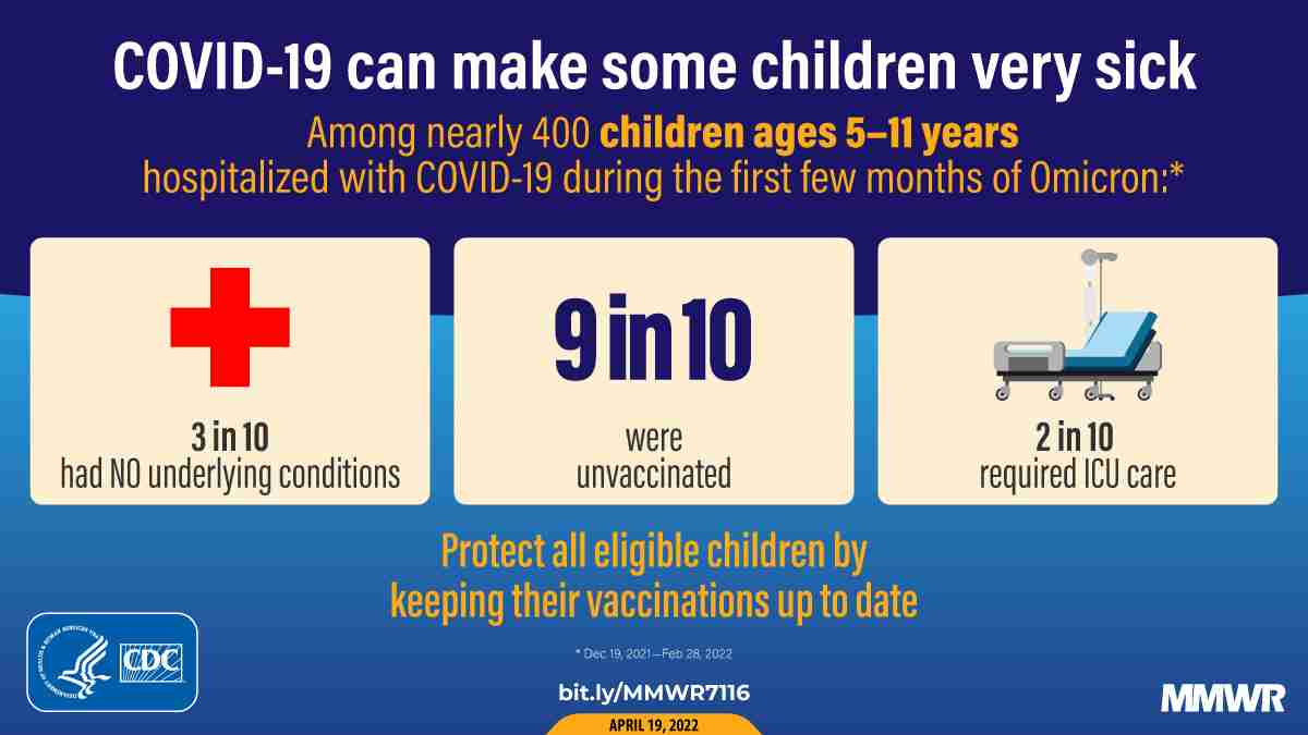 Hospitalizations of Children Aged 5–11 Years with Laboratory-Confirmed COVID-19 — COVID-NET, 14 States, March 2020–February 2022  | MMWR
