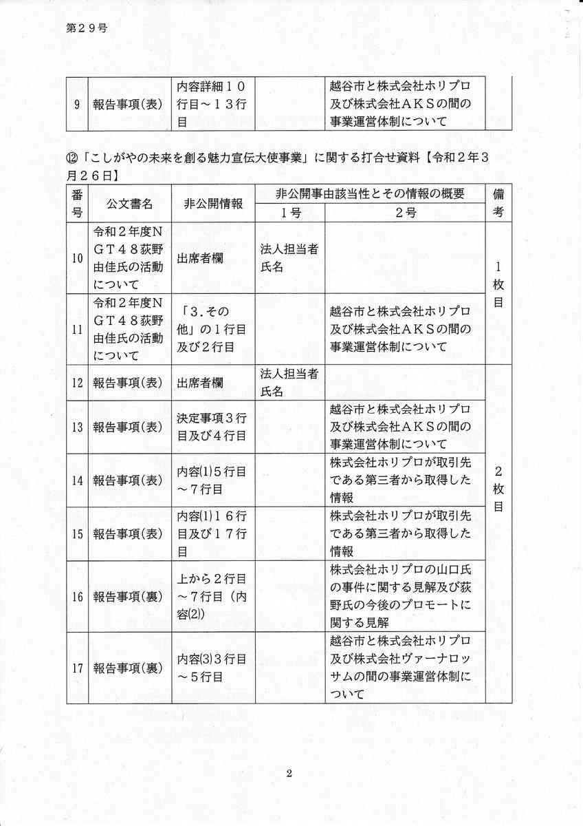 AKB・坂道系の闇を語るトピ　part4