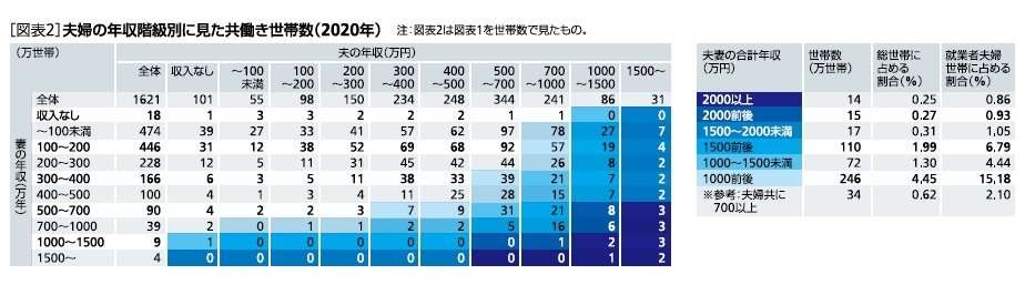 「僕のようなエリートが子供を私立に入れられないはずがない」40代夫婦の家計を狂わせた