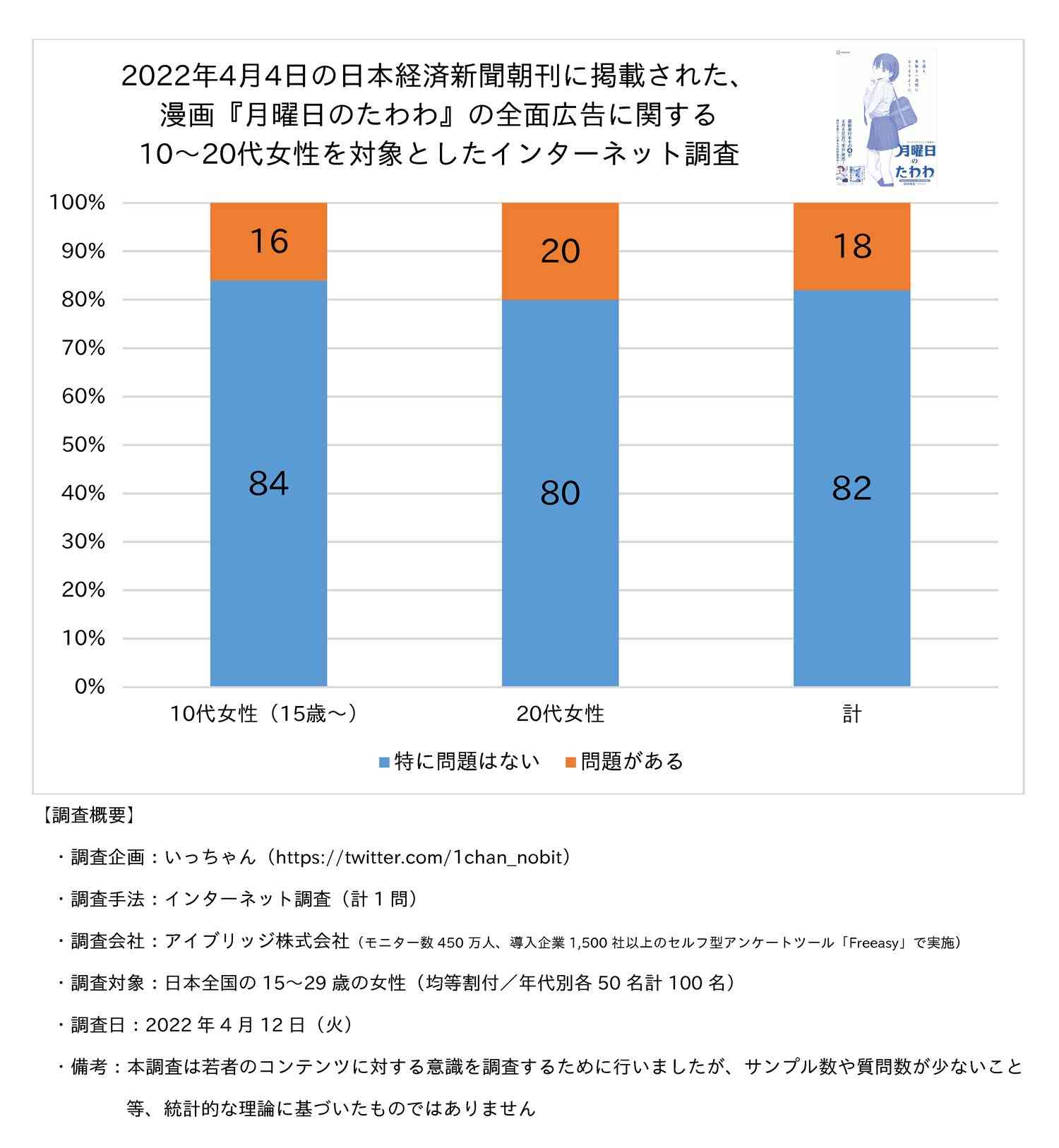「月曜日のたわわ」日経広告の波紋 「痴漢を助長する」と指摘された過激表現とは?