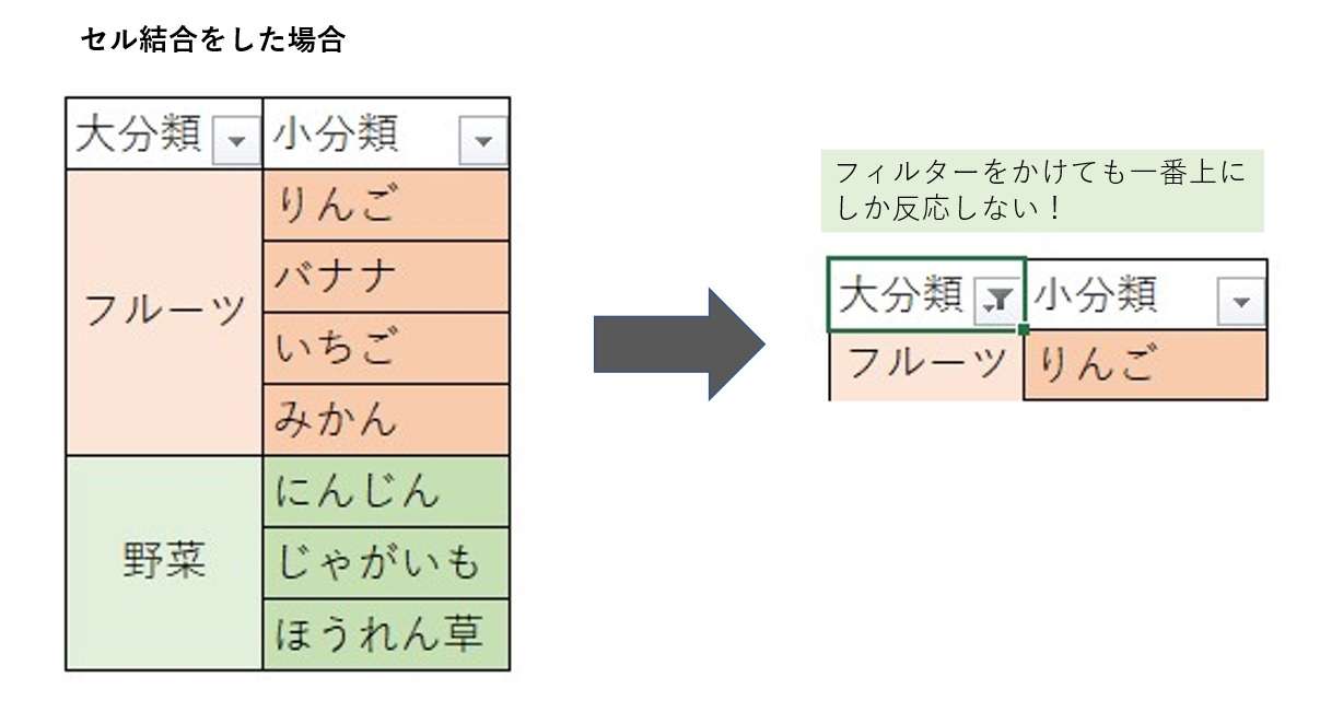 「私も新卒のときやっちゃいました……」Excelのご法度3選