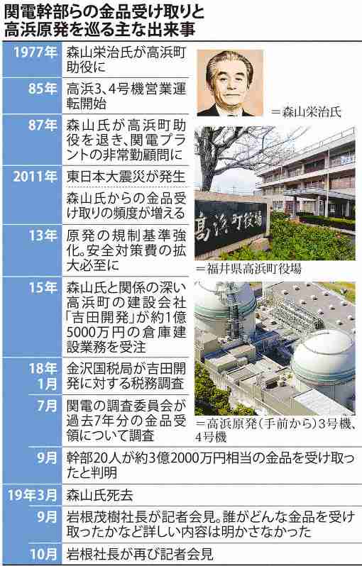 関電新入社員、入社式で辛辣あいさつ　「世の中と乖離していないか」