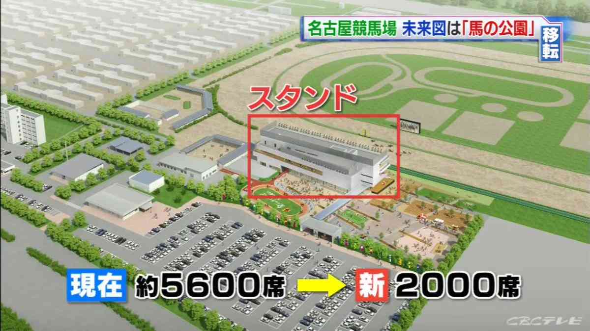 車じゃないと行きにくい場所