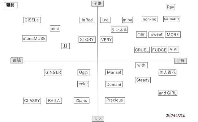 似合うものを検証！フェイスマッチの詳しいやり方！～初級編～ - motto blog