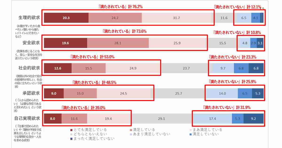 出産を後悔した事があるママは4割以上　8割に離婚検討経験あり【博報堂こそだて家族研究所調査】：MarkeZine（マーケジン）