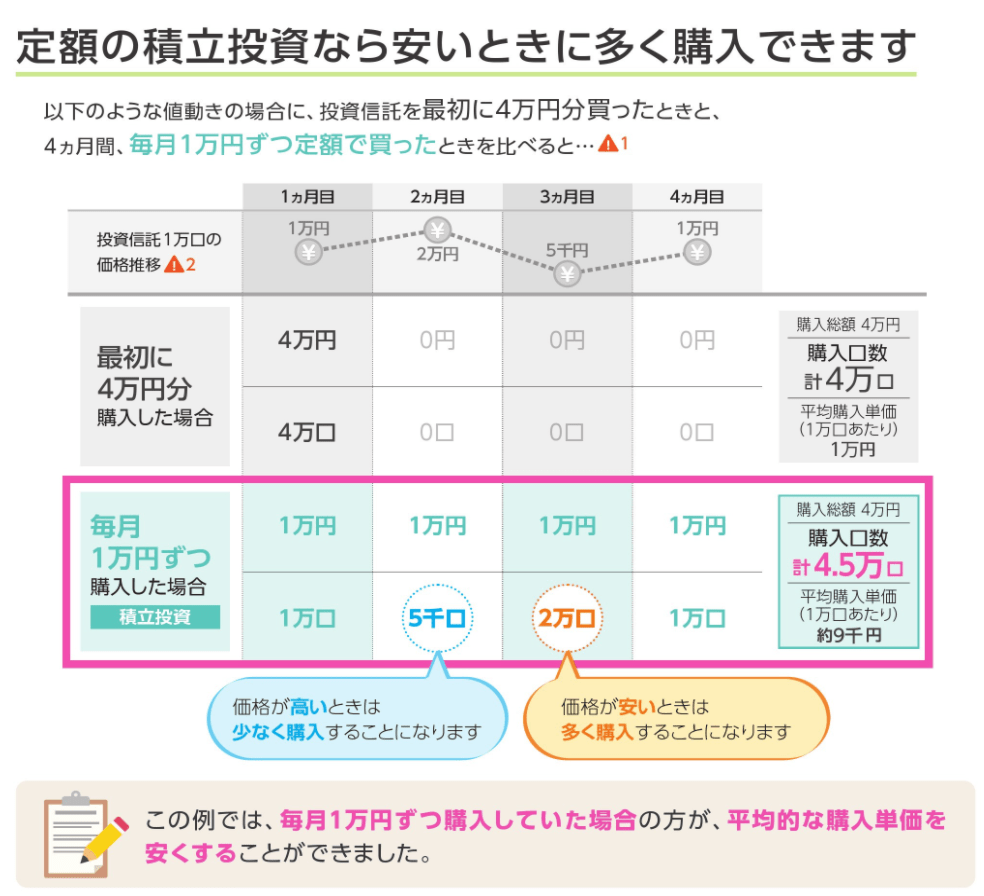 20～30代が殺到する「つみたてNISA」元証券会社社員が「iDeCo」と比べたメリット・デメリットを解説