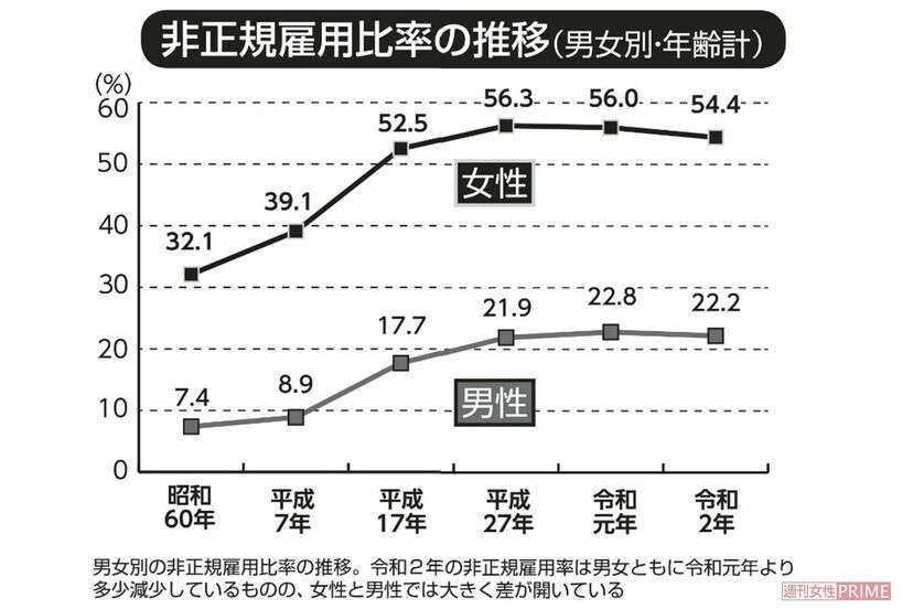 コロナ禍で増加する“家なきオンナ”、公園で生活・SNSで他人にSOS、貧困にあえぐ女性たち