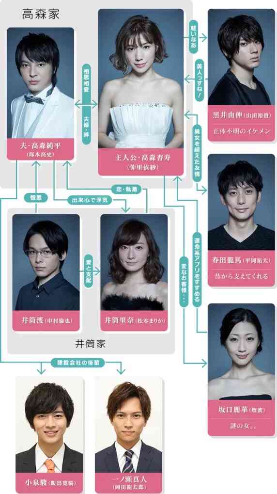 俳優・女優のハマり役No. 1決定戦 Part2