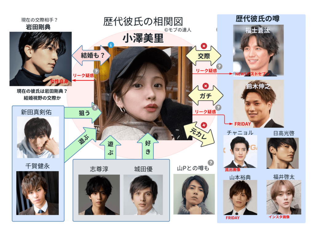 女の敵と言われる女とはどんなタイプ?