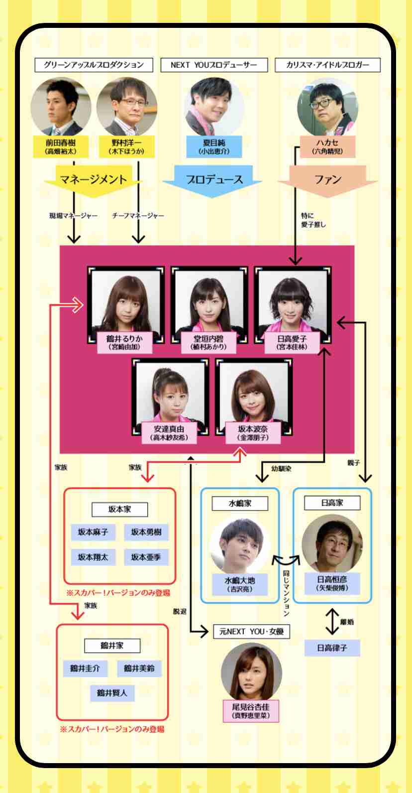 ハロアップデート