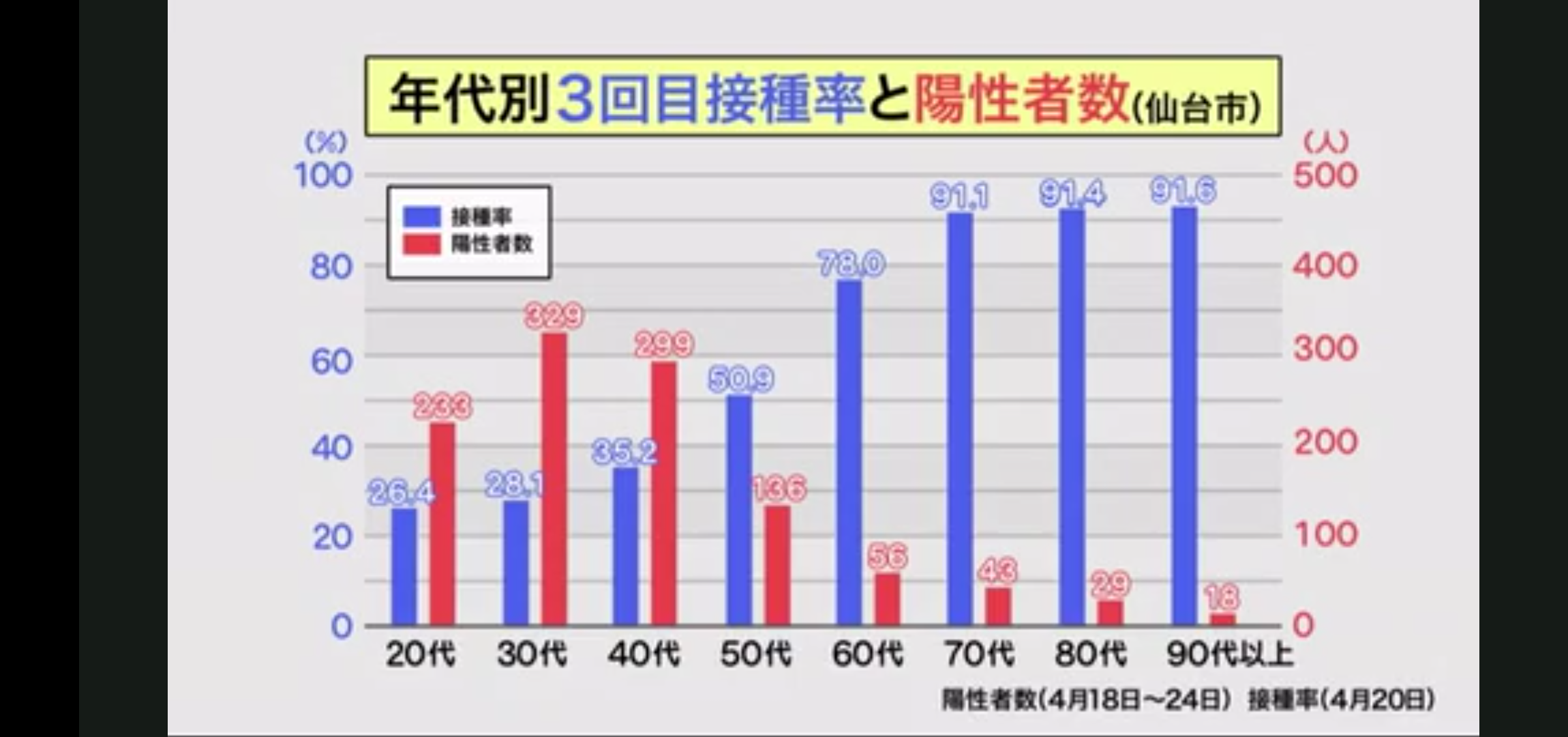 河野太郎氏 マスク着用解除の時期に言及「3回目までのワクチンはぜひお願いしたい。それがベースで…」