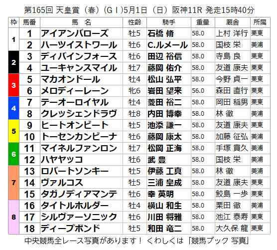 【競馬】UMAJO集まれ!Part13【G1折返し】