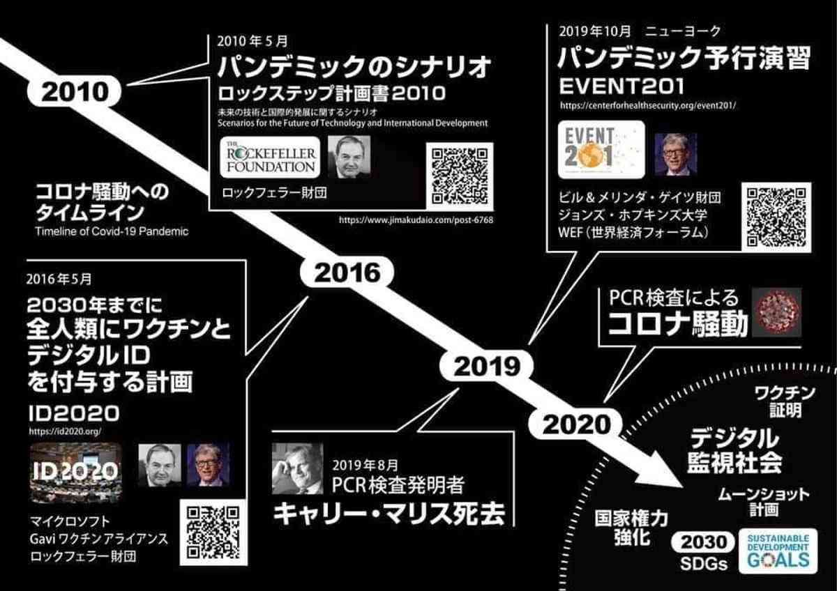 ワクチン4回目接種 25日から開始
