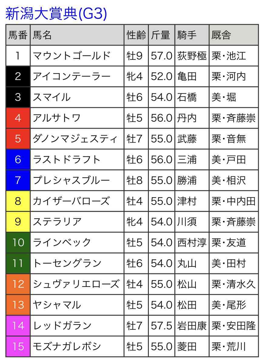 【競馬】UMAJO集まれ!Part13【G1折返し】
