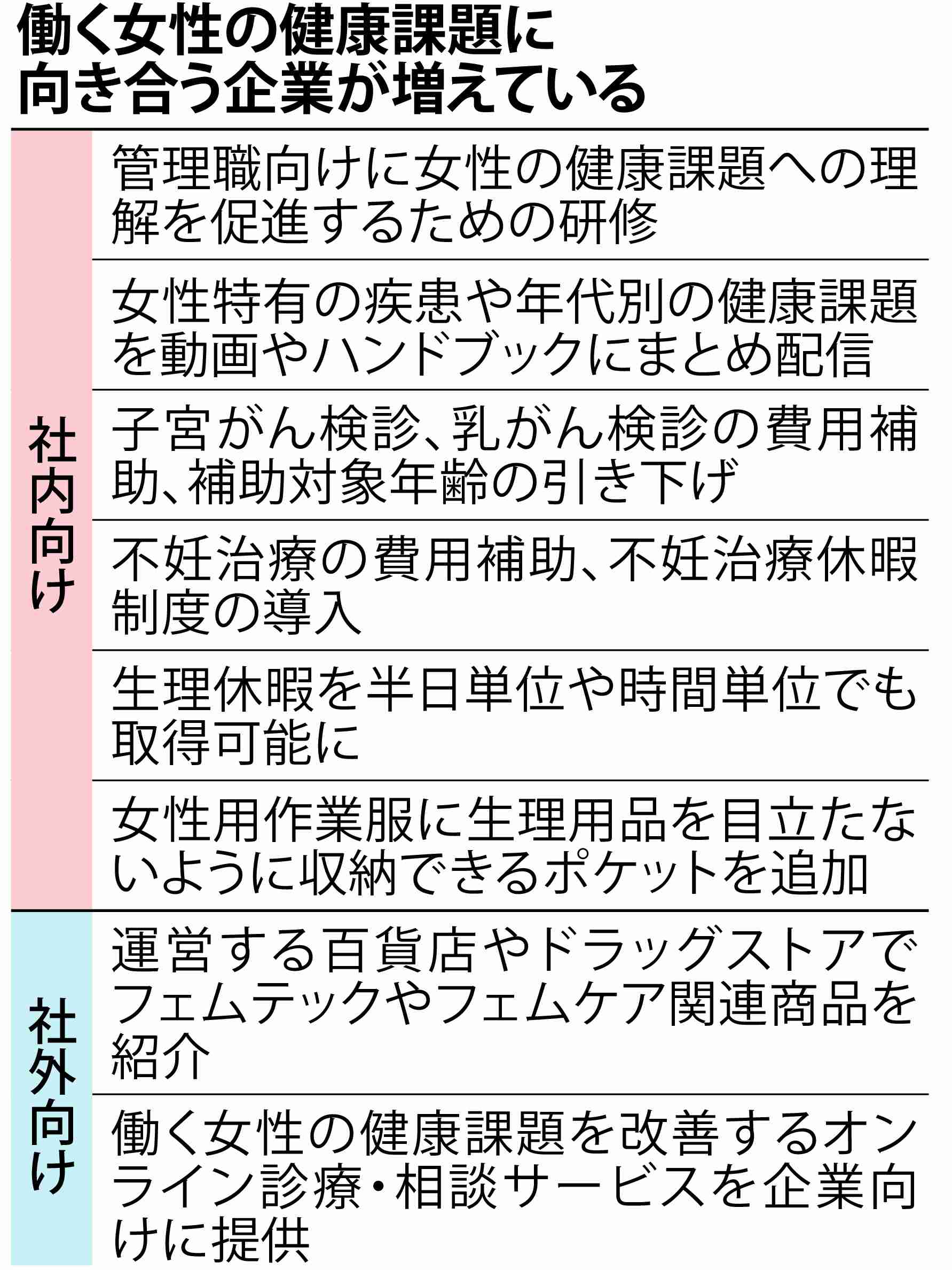 生理休暇取得へ制度柔軟化 フェムテックに取り組む企業増加