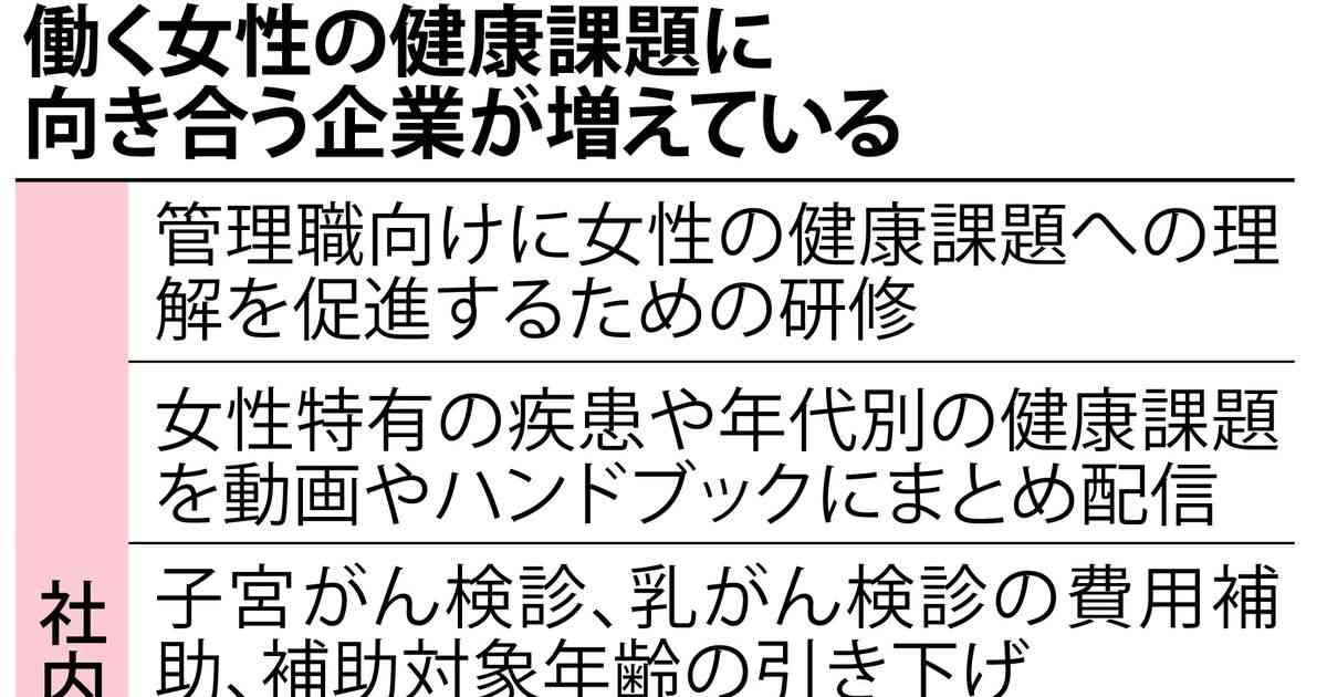 生理休暇取得へ制度柔軟化　フェムテックに取り組む企業増加 - 産経ニュース