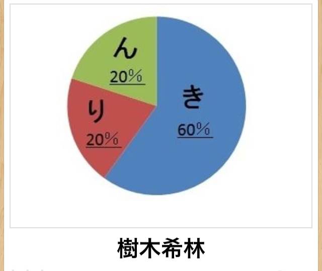 boketeで1000コメ以上を目指そう!!Part4