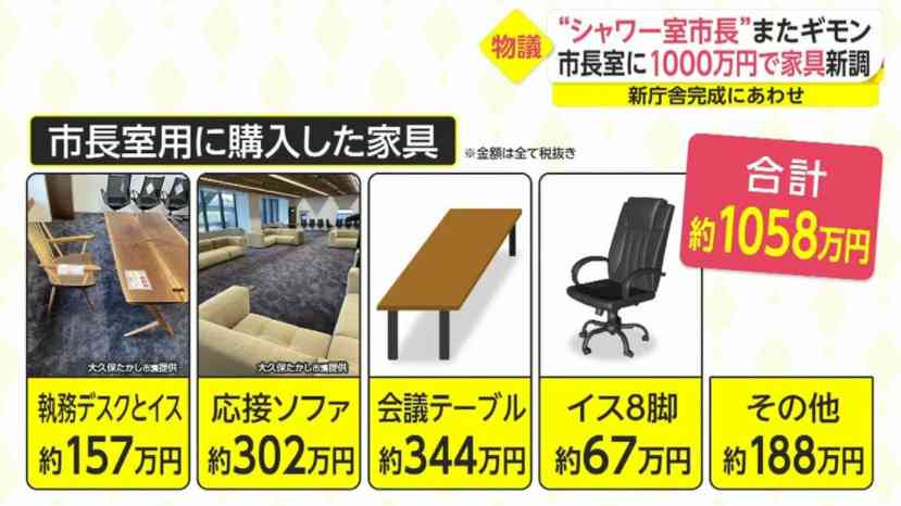 市川市　前市長の“ぜいたくすぎる”机とイス売却へ