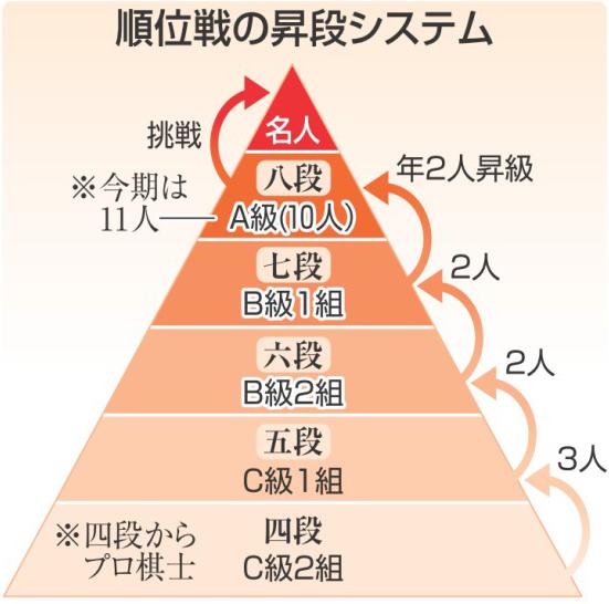 金沢文庫将棋サロン「大変不愉快な思いさせる」投稿謝罪 女子小中学生の「ルックス格付け」に批判