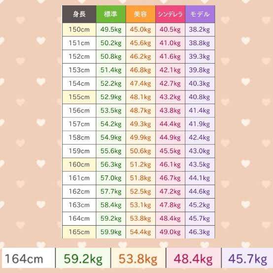 芸能人はなぜあんなに痩せているのでしょうか?Part6