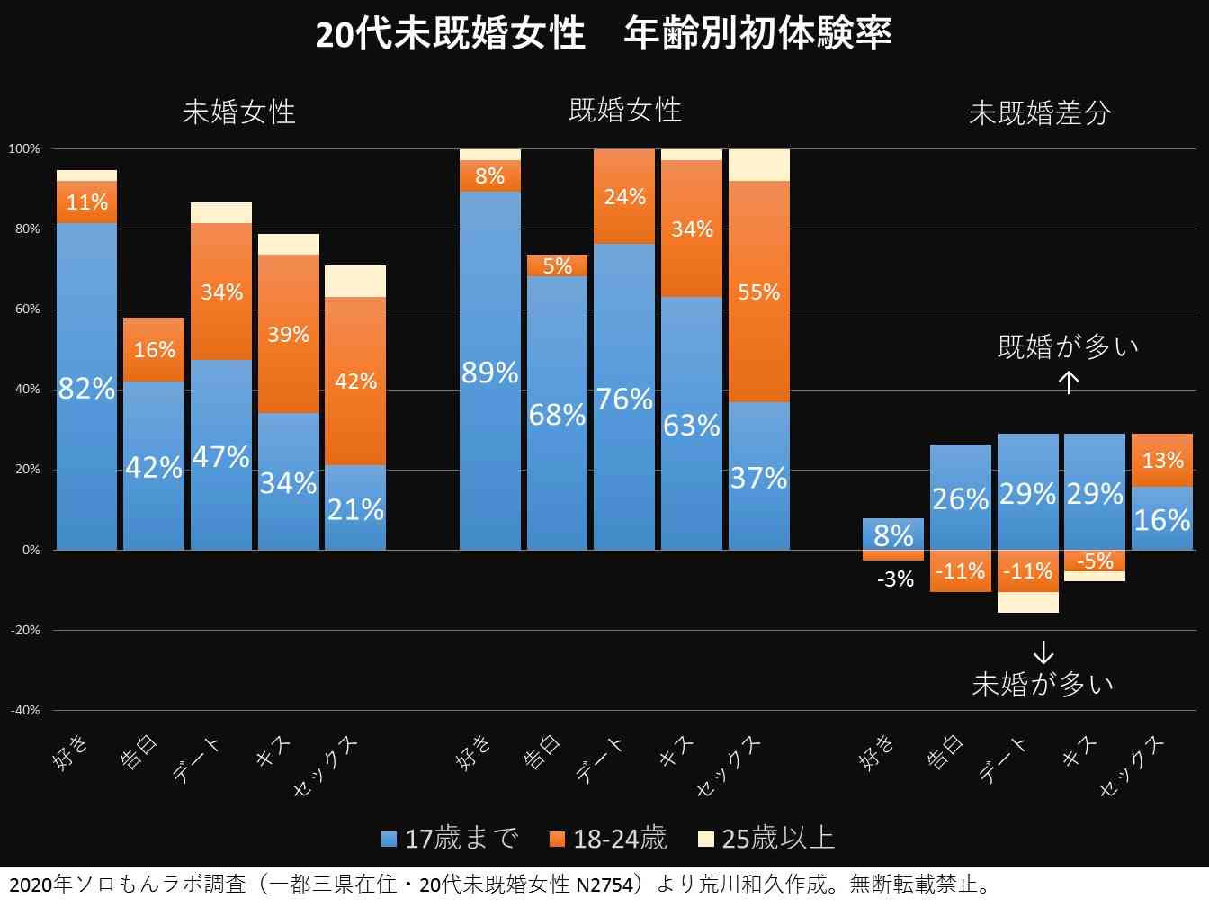 【5月】婚活総合トピ