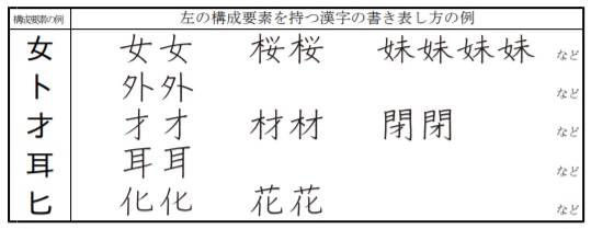 パラレルワールドについて語りたいPart3