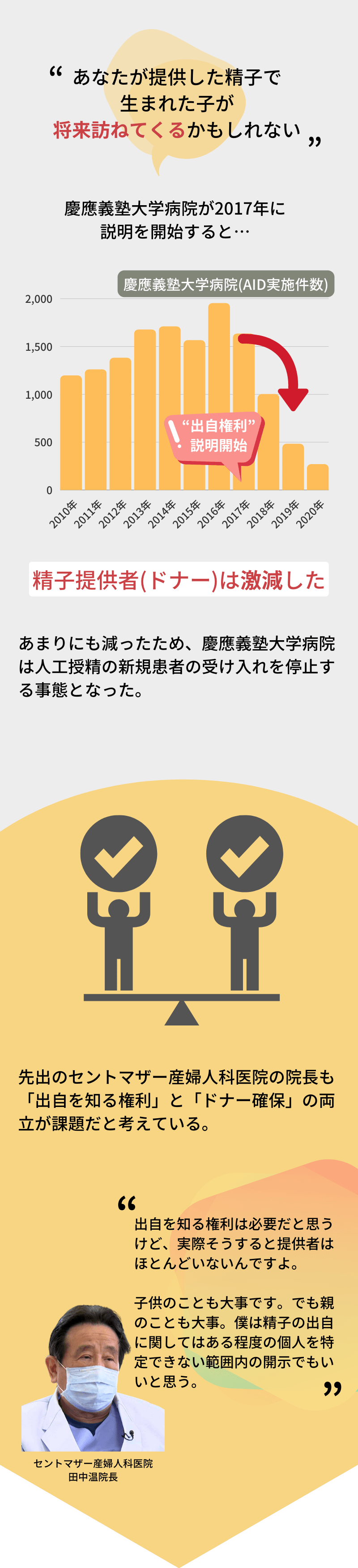 広がるSNSでの精子取引…法規制なく“出自”課題に　高身長・高学歴アピールも