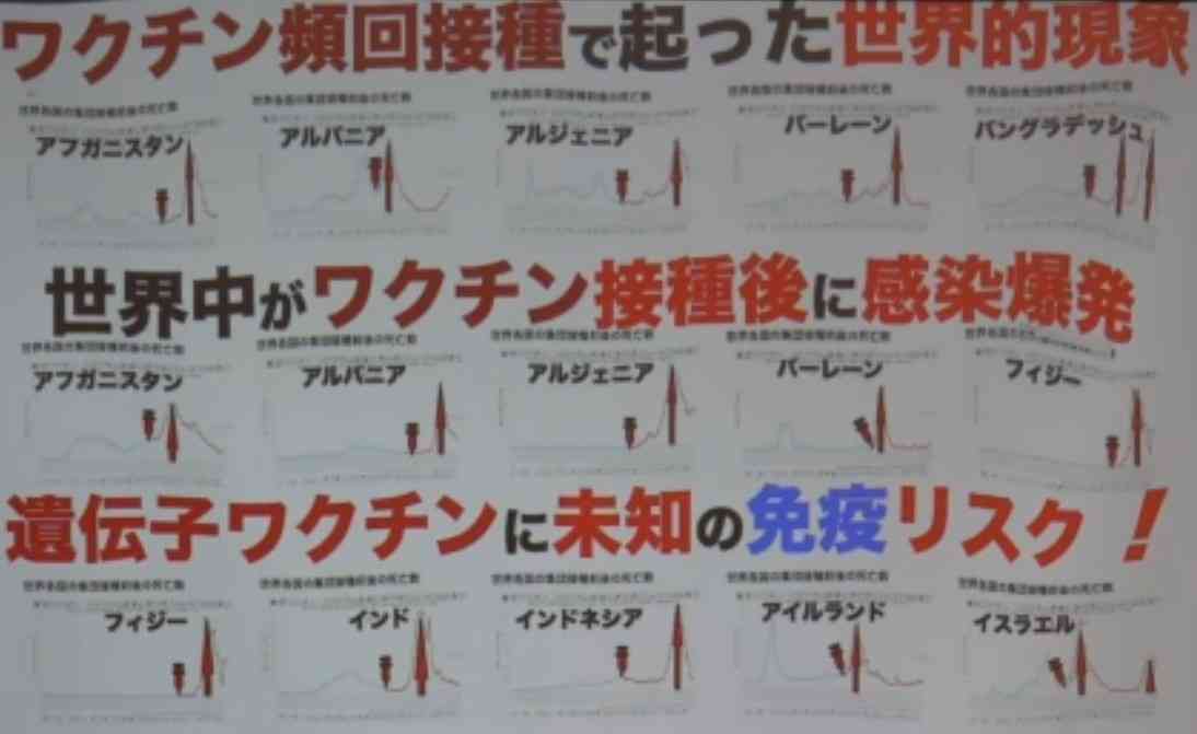 ワクチン4回目接種 25日から開始