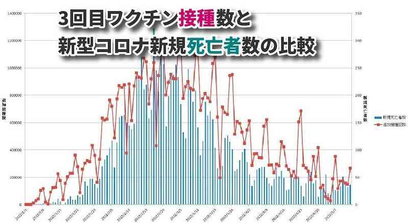 ワクチン4回目接種 25日から開始