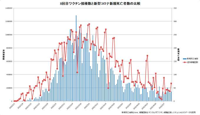 ワクチン4回目接種 25日から開始