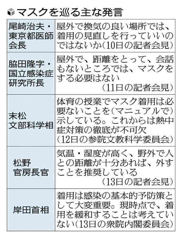 【独自】マスク「人と距離とれる屋外・保育所内の園児は不要」…専門家が見解案きょう提示