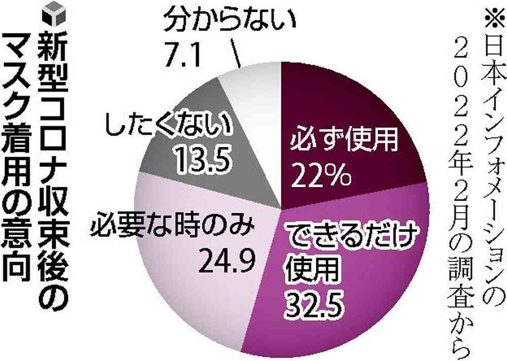 素顔もう見せられない、「マスク依存」が交流の妨げに…［コロナ警告］ゆらぐ対人関係