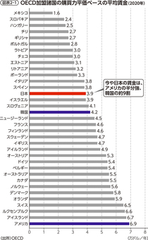 インフレ率日本2%、米国8％——日本の物価はまだまだ「安い」!