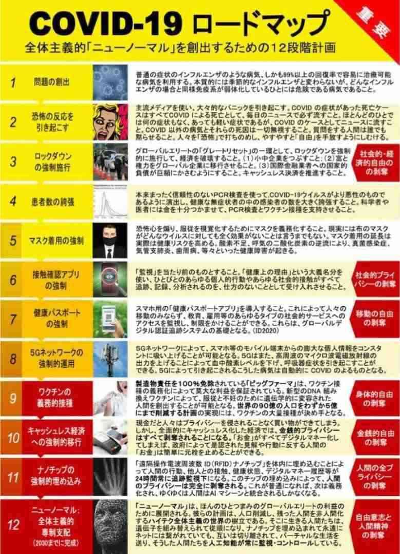 ワクチン4回目接種 25日から開始