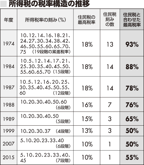 年収1200万円以上の世帯で児童手当が廃止！影響は避けられないのか