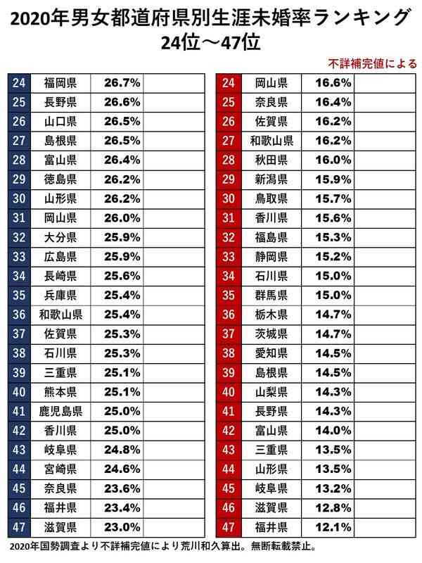 仲間内で独身がとうとう自分だけになってしまった