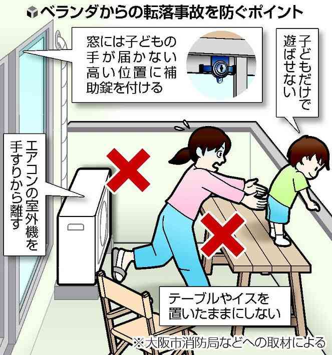 ベランダから幼児転落、窓開けがちな初夏は要注意…専門家「１０秒で手すり乗り越える」 : 社会 : ニュース : 読売新聞オンライン