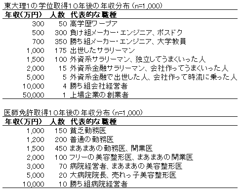 医者の嫁の方〜part2